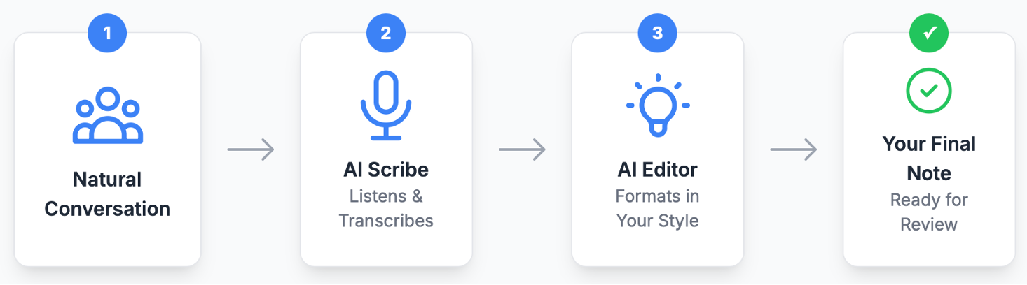 Workflow diagram
